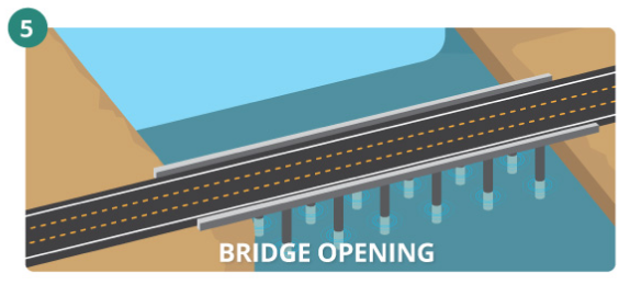 Bridge Opening