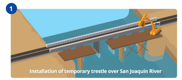 Installation of temporary trestle over San Joaquin River