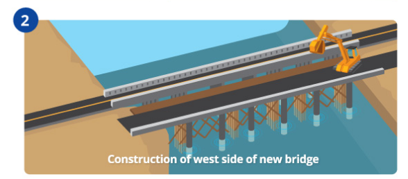 Construction of west side of new bridge